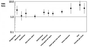 figure3riskofoccupationalexp