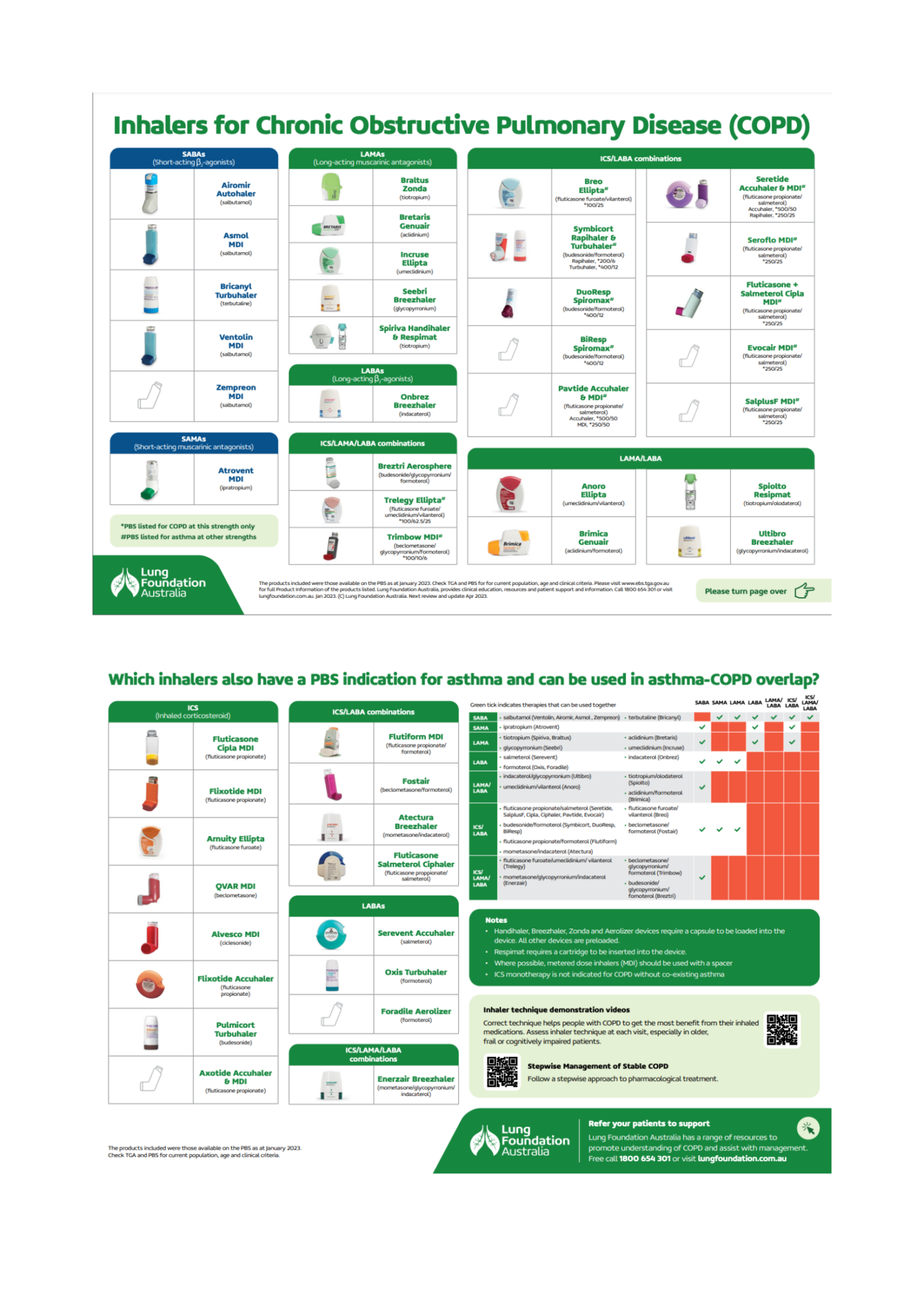 inhaler chart v2 | COPD-X